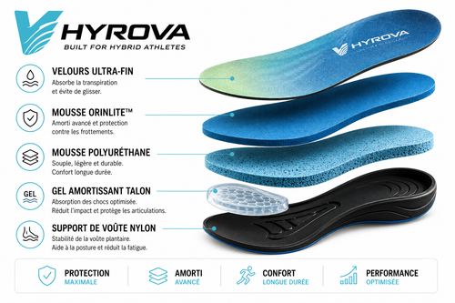 HYROVA Hybrid Pro — La Semelle Anti Perte de Puissance