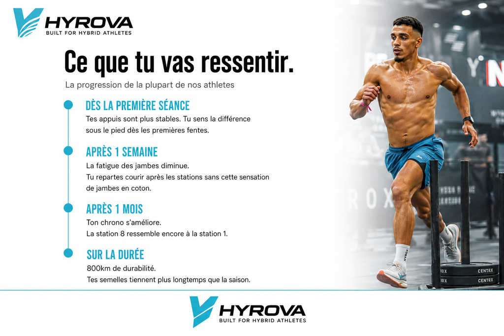HYROVA Hybrid Pro — La Semelle Anti Perte de Puissance