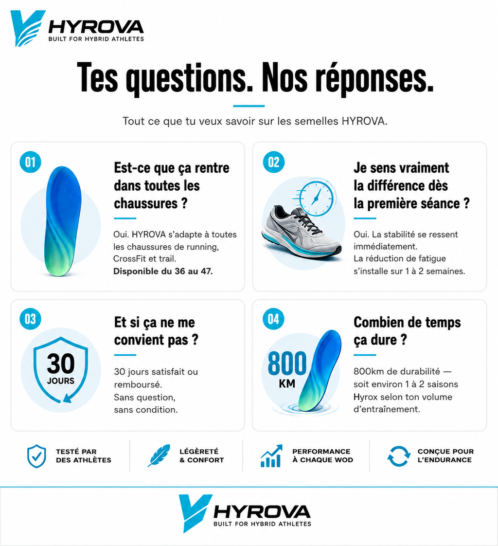 HYROVA Hybrid Pro — La Semelle Anti Perte de Puissance